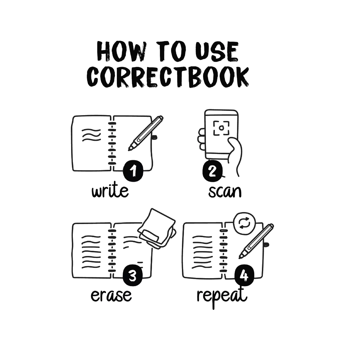 Correctbook how to use